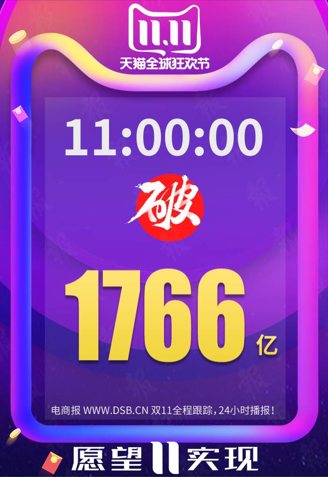 天猫双11全天成交额达2684亿元_零售_电商报