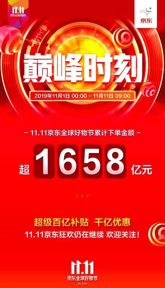 天猫双11全天成交额达2684亿元_零售_电商报