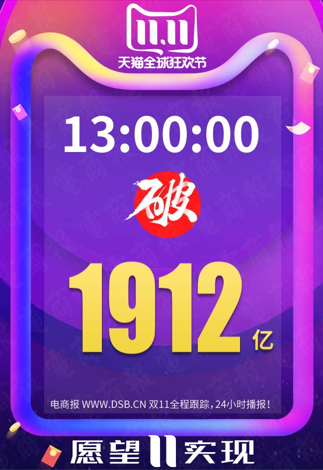 天猫双11全天成交额达2684亿元_零售_电商报