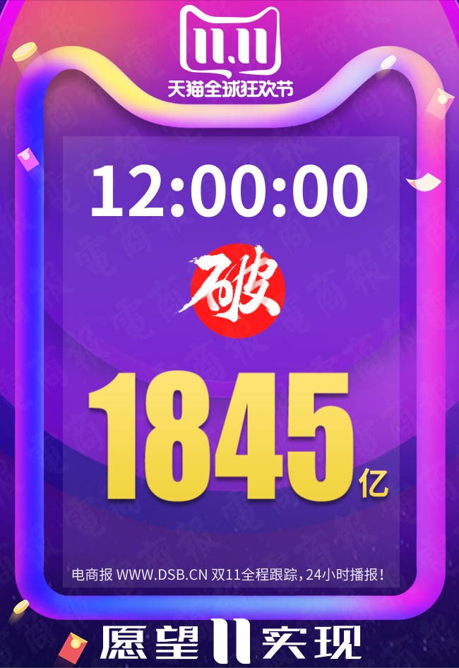 天猫双11全天成交额达2684亿元_零售_电商报