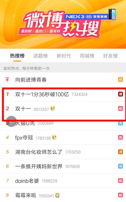 天猫双11全天成交额达2684亿元_零售_电商报