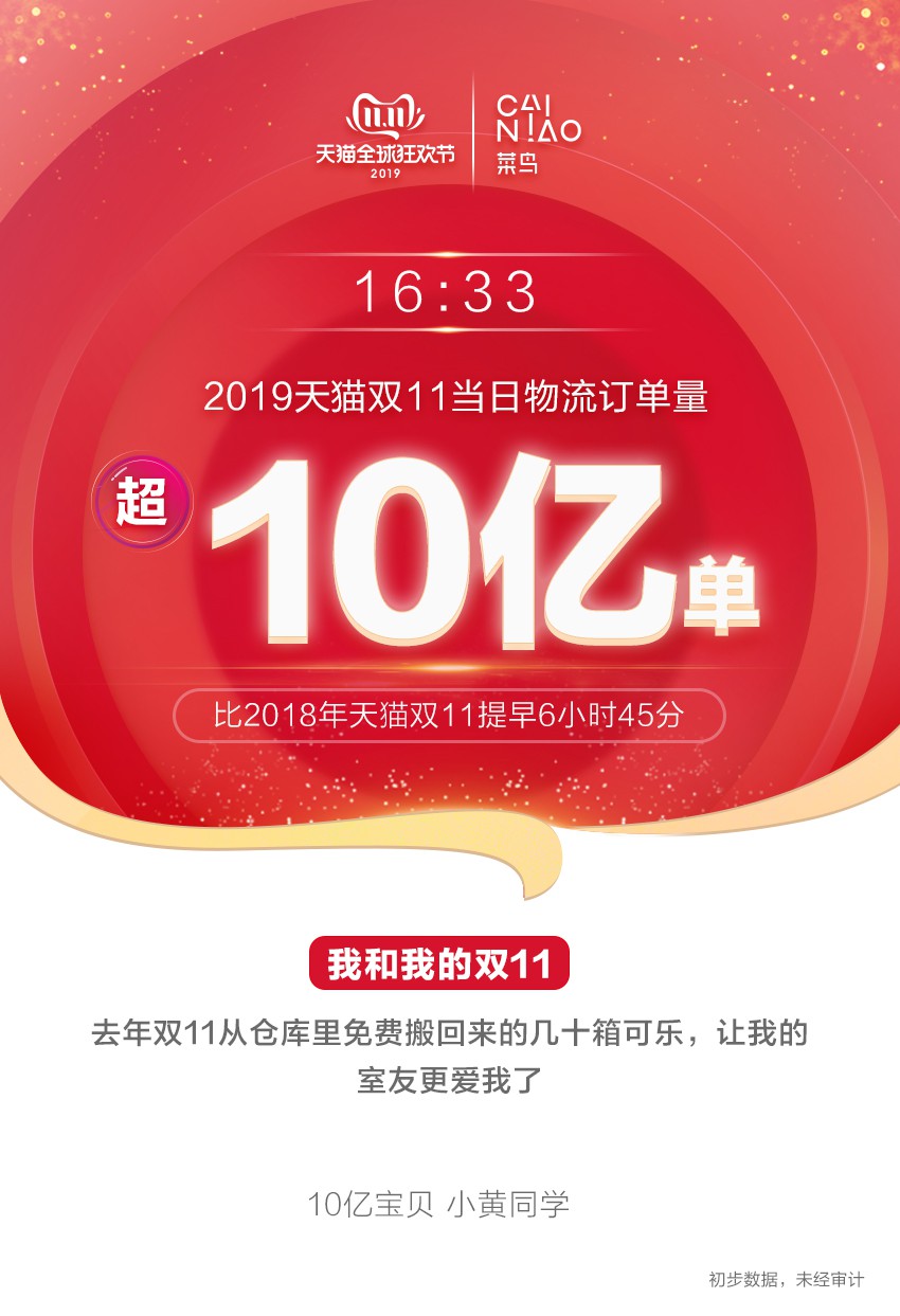天猫双11物流订单量破10亿 比去年提前近7小时_物流_电商报