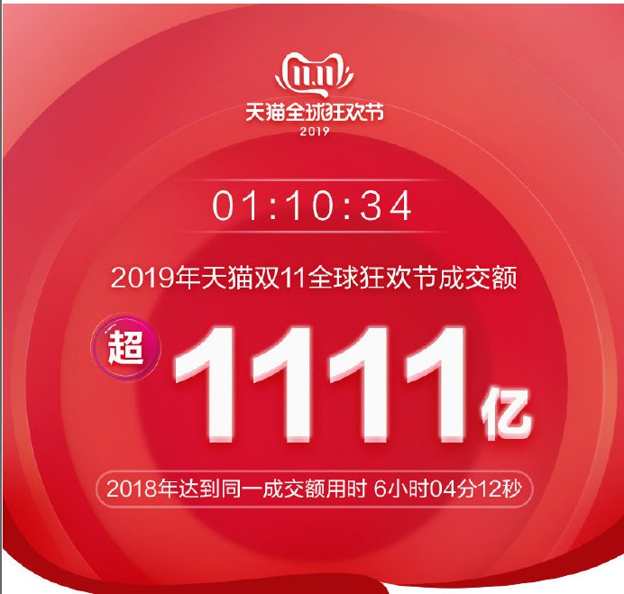 双十一战绩对张勇至关重要，事关阿里二次上市!_人物_电商报