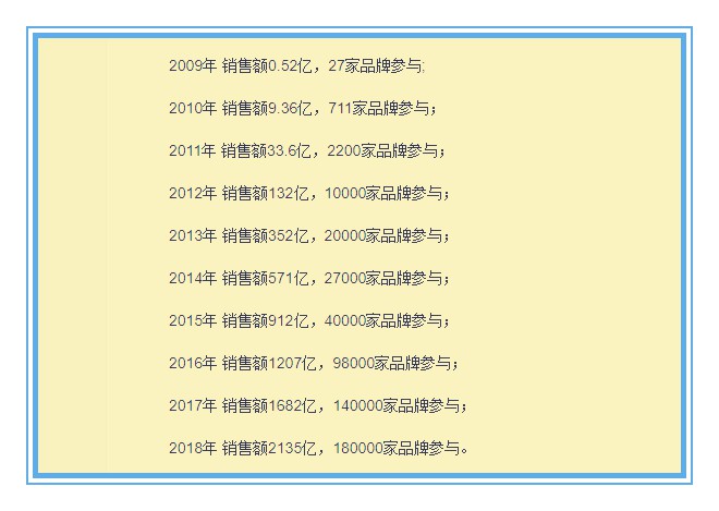 双十一战绩对张勇至关重要，事关阿里二次上市!_人物_电商报