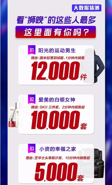 “猫晚”迎战“狮晚” 电商造晚会引流_零售_电商报