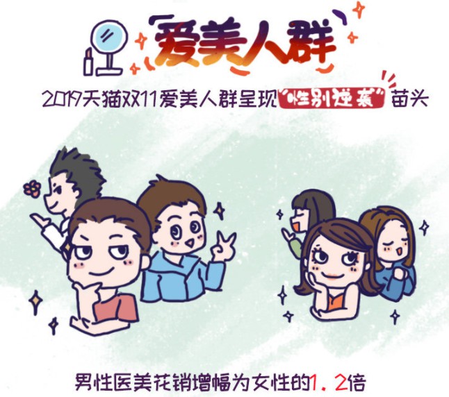 阿里健康双11消费趋势：人均健康花费增加了近20元_零售_电商报