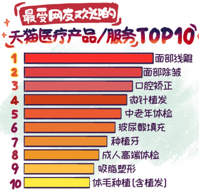 阿里健康双11消费趋势：人均健康花费增加了近20元_零售_电商报