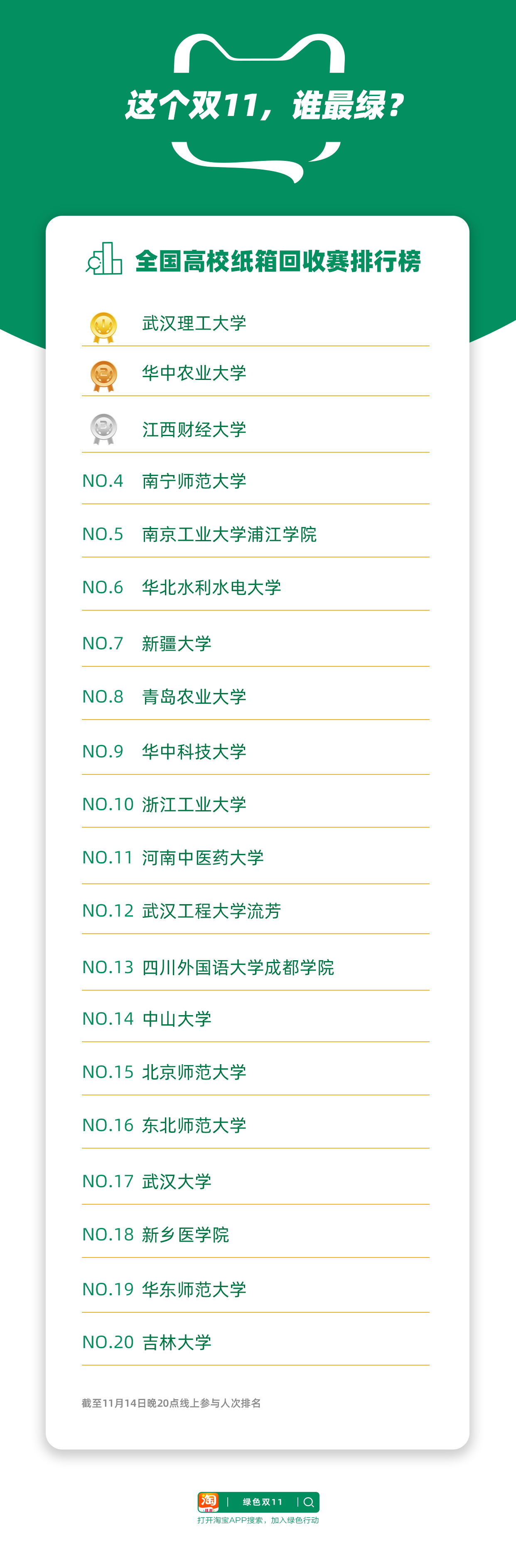 菜鸟“回箱计划”火爆校园 有学校双11回收纸箱1.5万个_物流_电商报