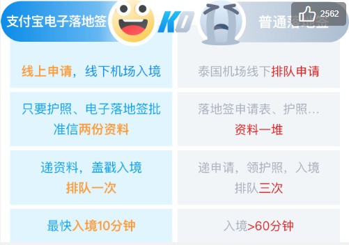 支付宝助力泰国游 十分钟可完成落地签入境_金融_电商报