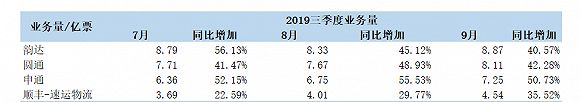 2684亿背后！电商产业链2020年面临巨变！_行业观察_电商报