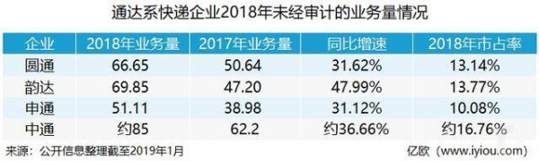 2684亿背后！电商产业链2020年面临巨变！_行业观察_电商报