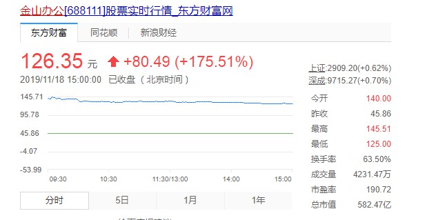 啥？WPS也上市了！_人物_电商报