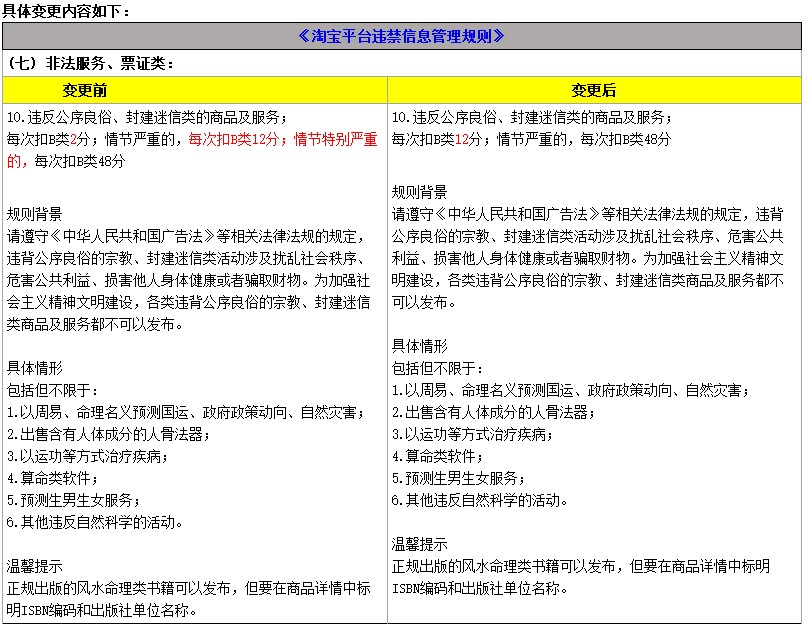 淘宝调整平台违禁信息管理规则 11月26日生效_零售_电商报