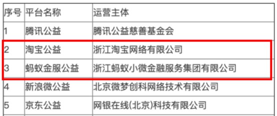 支付宝蚂蚁庄园：已捐出150亿个鸡蛋 帮助逾50万人_金融_电商报