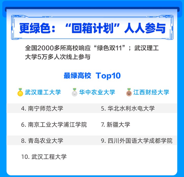 天猫双11快递服务报告：最后100米更加绿色_物流_电商报