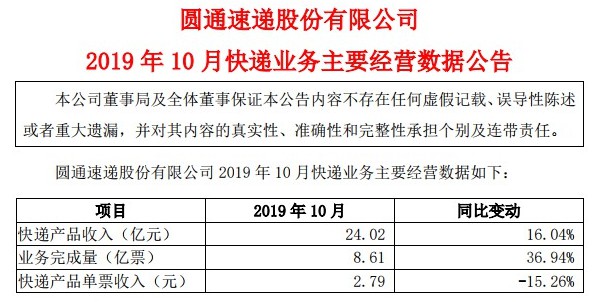 申通快递领跑“通达系” 完美数据背后有瑕疵_物流_电商报