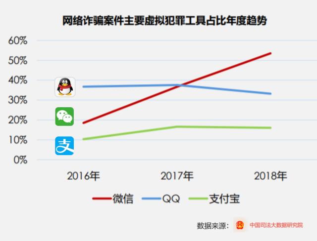 支付宝回应最高法报告：像打击酒驾一样打击诈骗_金融_电商报