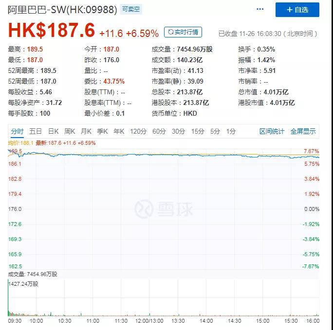 阿里巴巴香港上市首日，透露了哪些信号？_行业观察_电商报