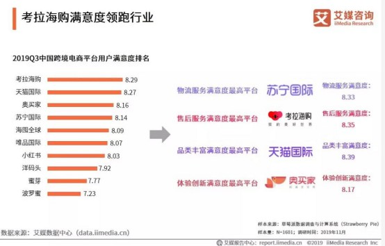 艾媒报告：2019年中国海淘用户规模将达1.5亿人_跨境电商_电商报