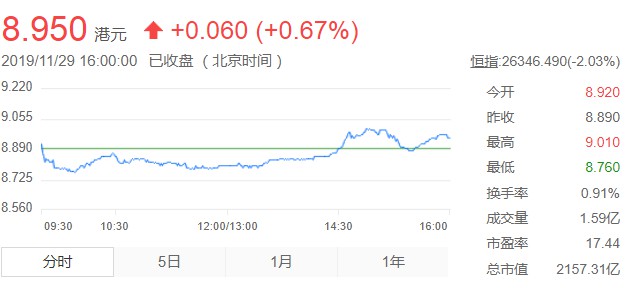 小米今年最大一次股票回购 斥资约4亿港元_零售_电商报