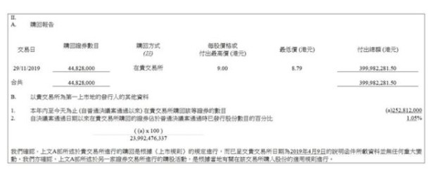 小米今年最大一次股票回购 斥资约4亿港元_零售_电商报