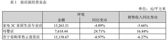 苏宁易购双11后股价连跌 线下无敌的背后暗藏危机_零售_电商报