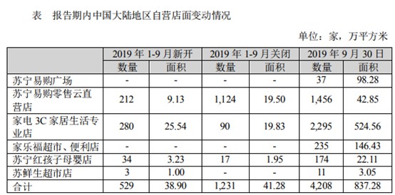 苏宁易购双11后股价连跌 线下无敌的背后暗藏危机_零售_电商报