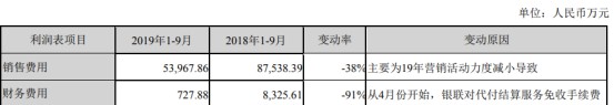 拉卡拉“当选”样本股  创业与守成孰难？_金融_电商报