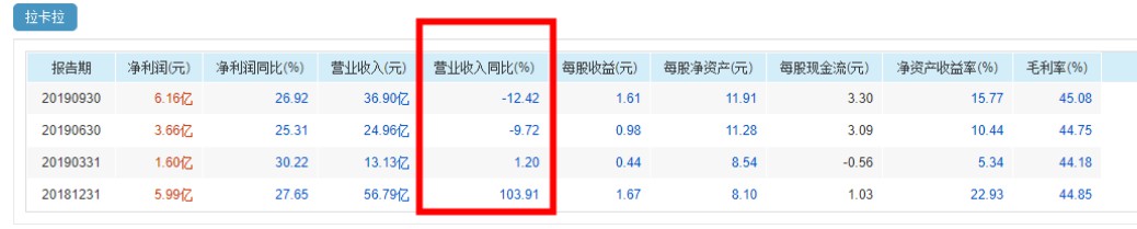 拉卡拉“当选”样本股  创业与守成孰难？_金融_电商报