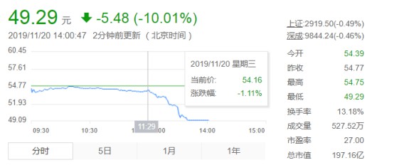 拉卡拉“当选”样本股  创业与守成孰难？_金融_电商报