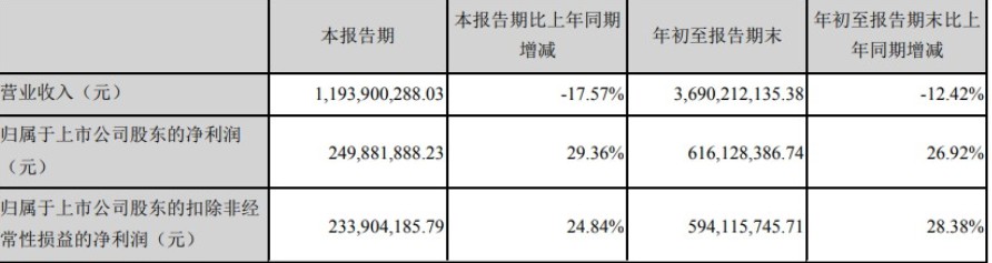 拉卡拉“当选”样本股  创业与守成孰难？_金融_电商报
