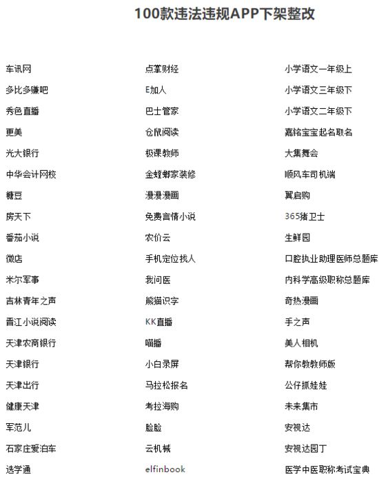 100款违法违规APP下架整改 涉及考拉海购等多家电商_跨境电商_电商报