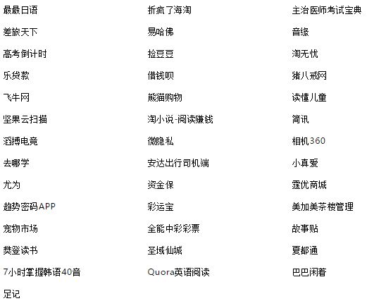 100款违法违规APP下架整改 涉及考拉海购等多家电商_跨境电商_电商报