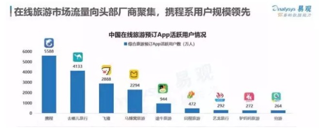 0元抢票，无搭售，立减5元，拼多多杀入火车票战局！_行业观察_电商报