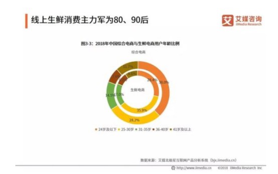 苏宁菜场上线简易版“下厨房”  生鲜电商看谁都像自己_零售_电商报
