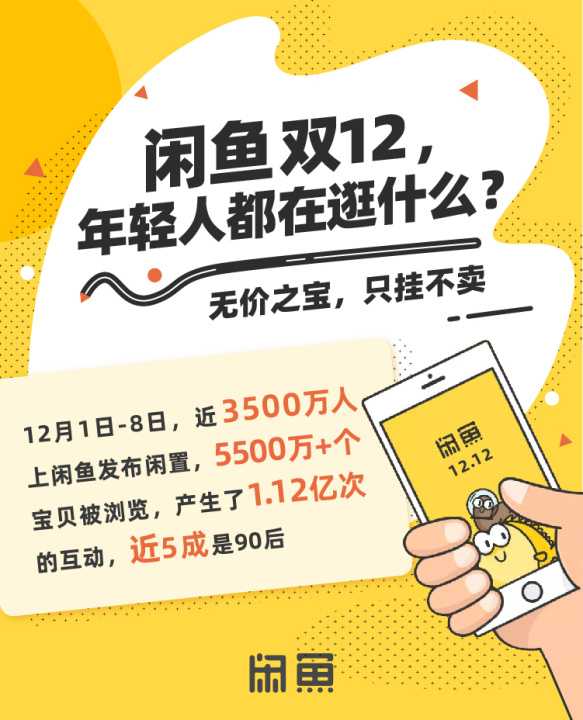 闲鱼双12：截至12月8日 已有近3500万人发布闲置_零售_电商报