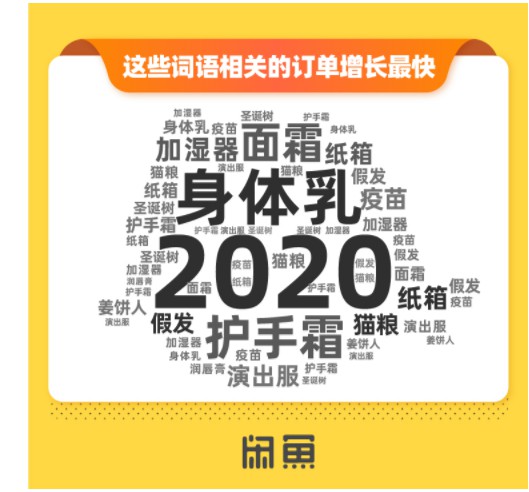 闲鱼双12：截至12月8日 已有近3500万人发布闲置_零售_电商报