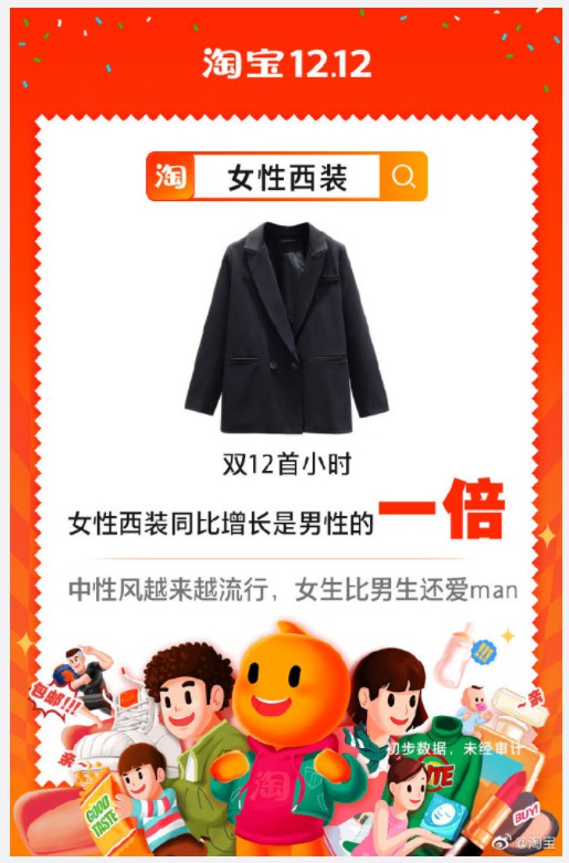 淘宝双12个性消费爆发 90后买走30%农用拖拉机_零售_电商报