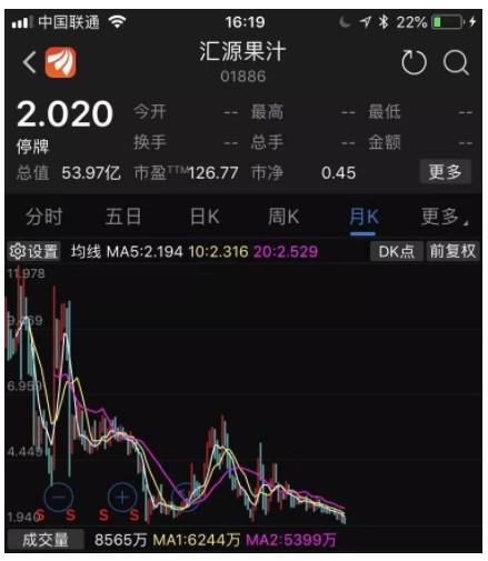 暴跌82%,“卖身”续命,资产冻结,创始人成老赖,一个百亿饮料帝国崩塌了!_行业观察_电商报