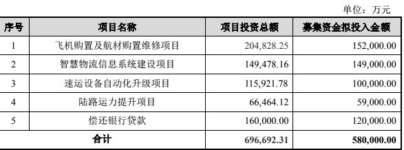 持续加码“天网” 顺丰航空“逆风”出海_物流_电商报