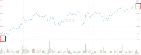 京东、拼多多2019全年股价均涨超68%_零售_电商报