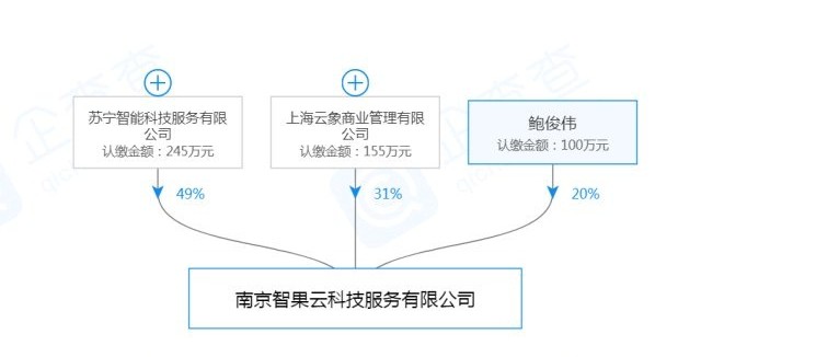 苏宁与易果生鲜合资成立新公司 布局生鲜供应链_零售_电商报