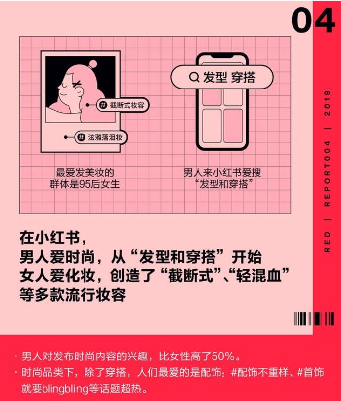 小红书报告：用户月活超过1亿_零售_电商报