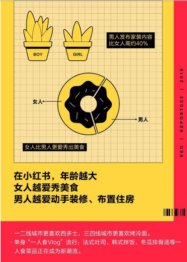 小红书报告：用户月活超过1亿_零售_电商报