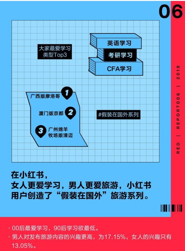小红书报告：用户月活超过1亿_零售_电商报