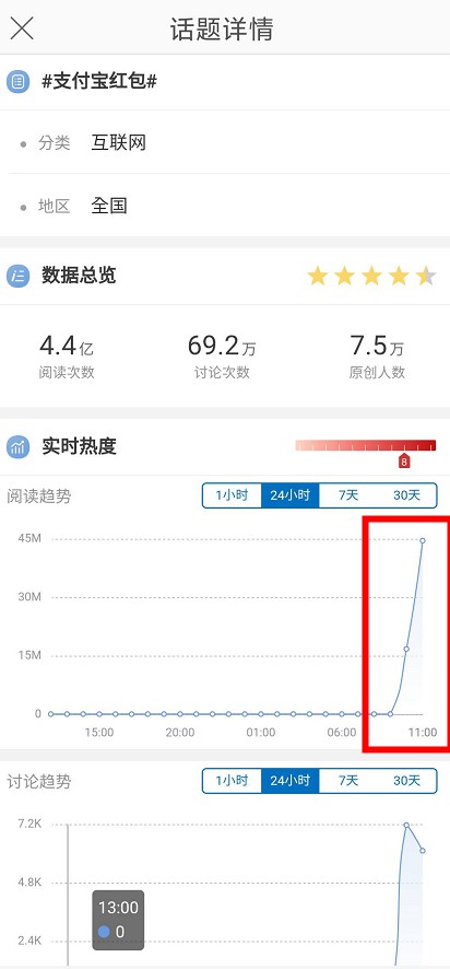 双12生活节今日开奖 支付宝登上微博热搜_金融_电商报