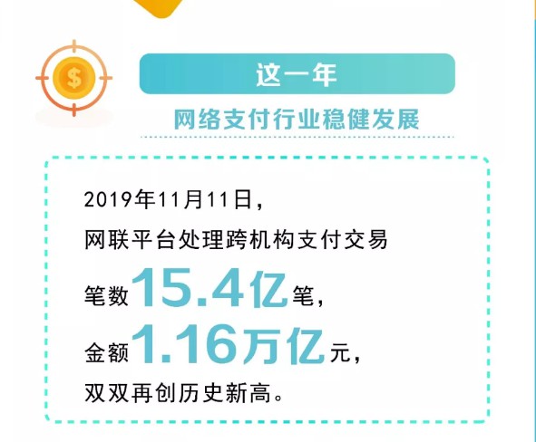 网联平台2019年接入115家网络支付机构_金融_电商报