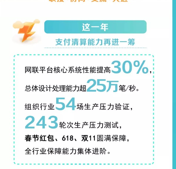 网联平台2019年接入115家网络支付机构_金融_电商报