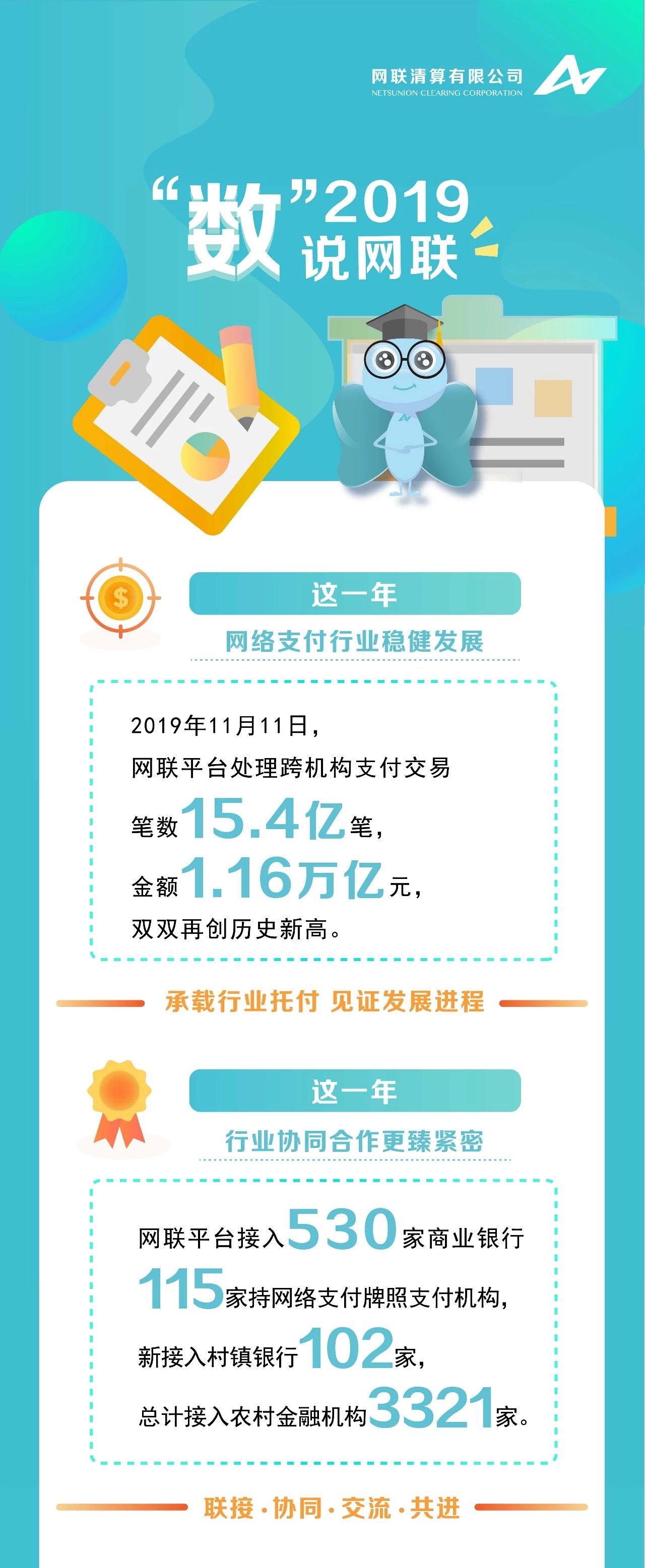 网联平台2019年接入115家网络支付机构_金融_电商报