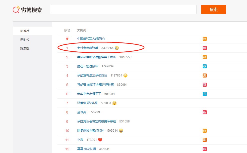 支付宝推出2019年度账单  不再发布排名数据_金融_电商报